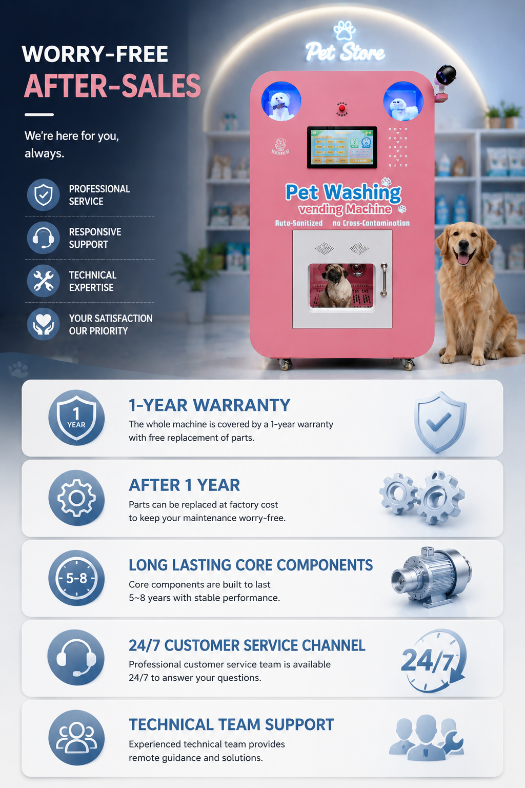 Nova Vending pet washing vending machine after-sales service with 1-year warranty, responsive support, 24/7 customer service channel, and technical team support