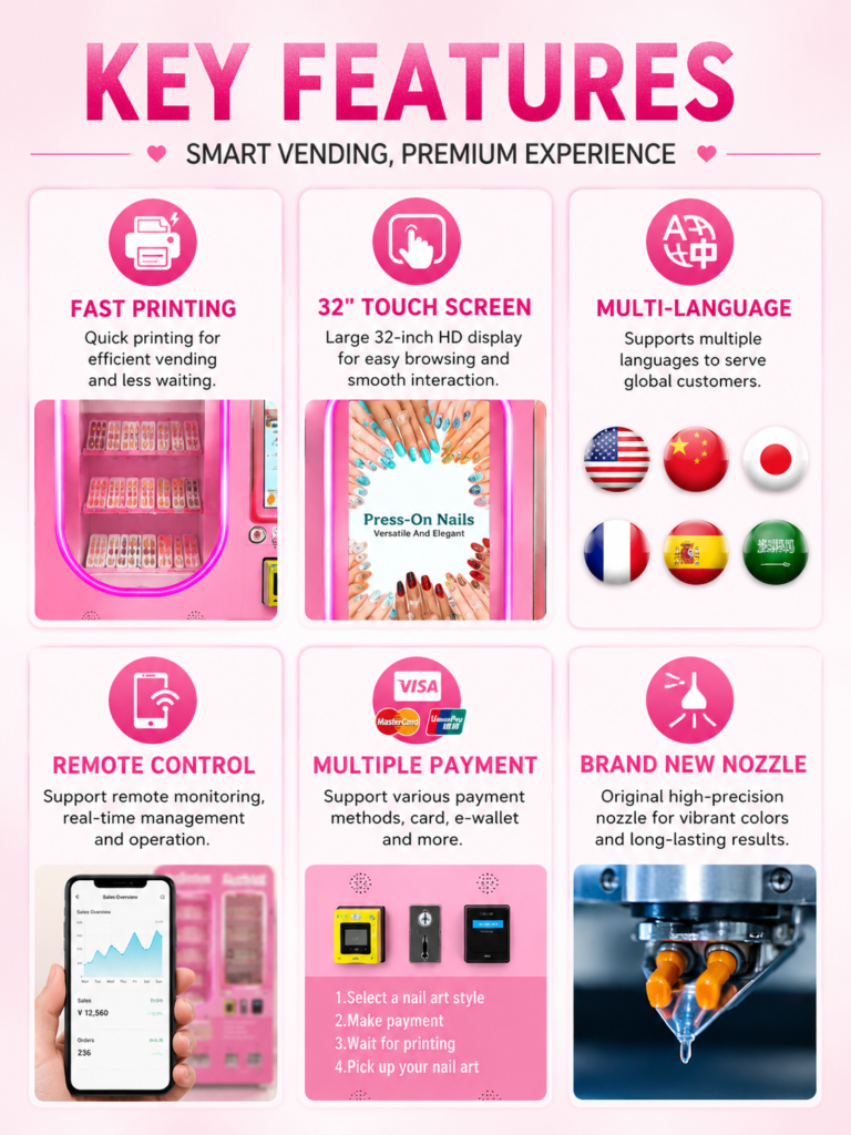 Nova Vending press-on nails vending machine key features with fast printing, 32-inch touch screen, multi-language support, remote control, payment methods, and nozzle