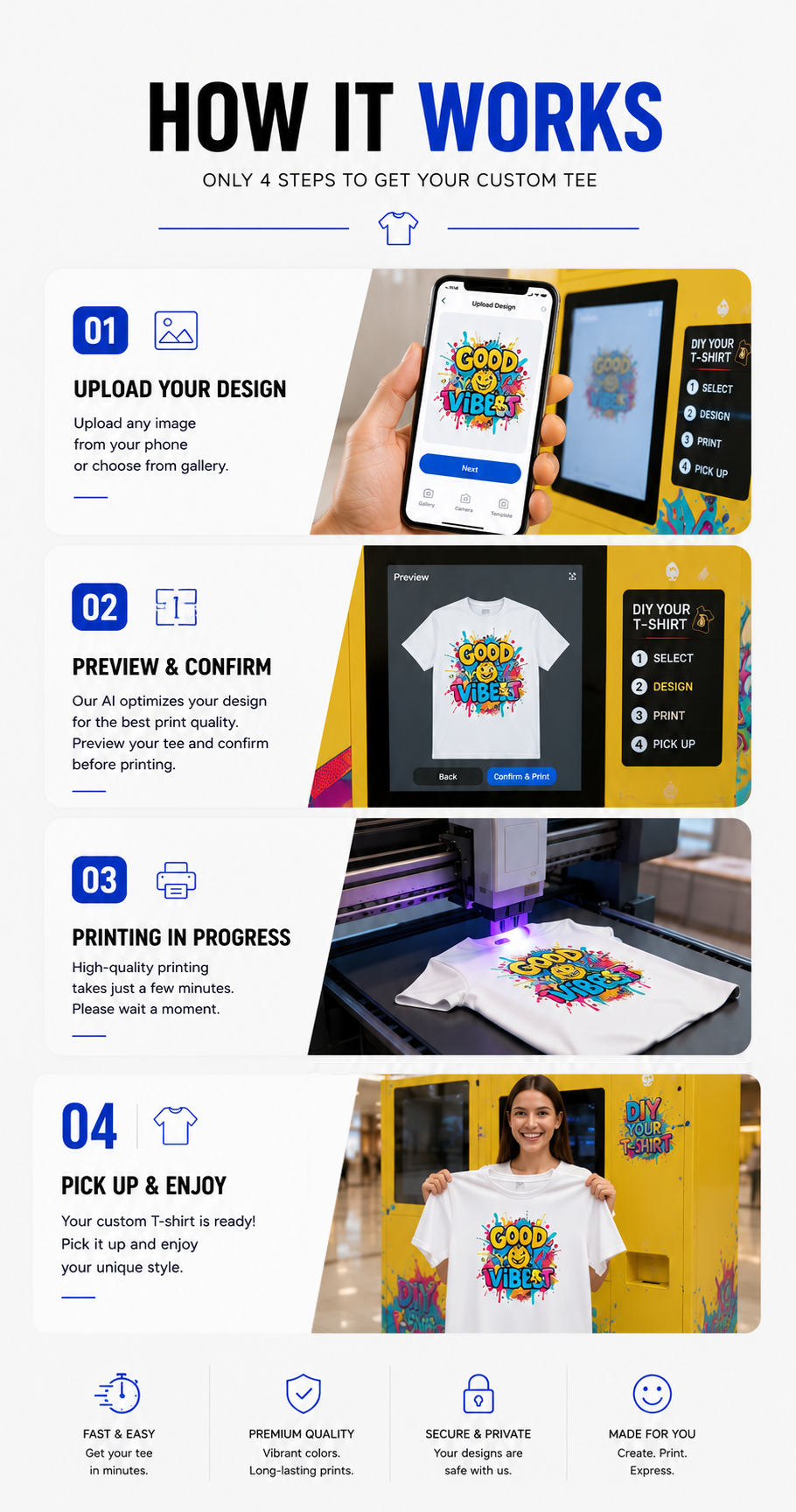 Nova Vending T-Shirt Printing Vending Machine how-it-works guide showing upload design, preview, printing, and pickup steps